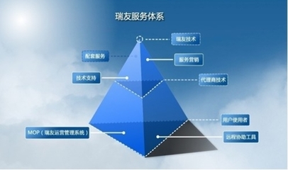 以技術為舟，以服務為帆 瑞友構筑企業發展雙翼